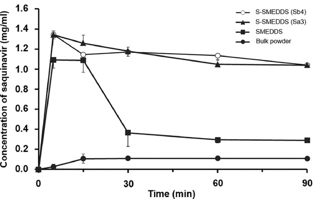 Figure Fig. 7.