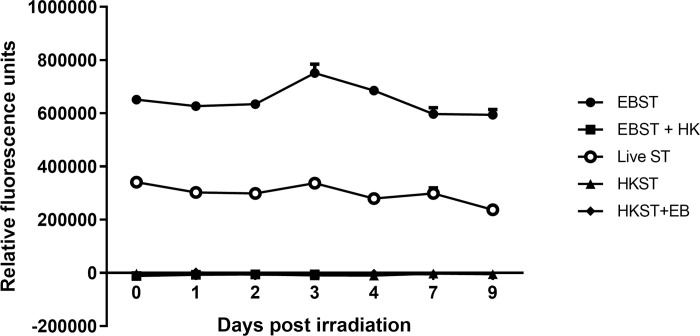 Fig 5