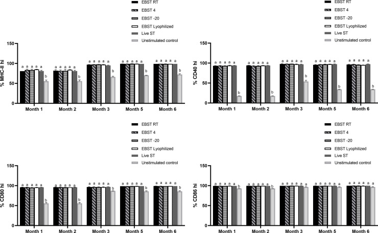 Fig 12