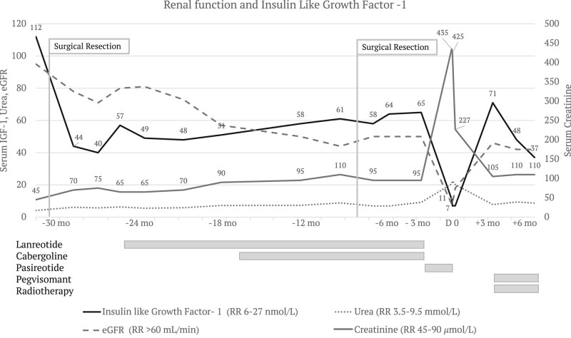 Figure 1.