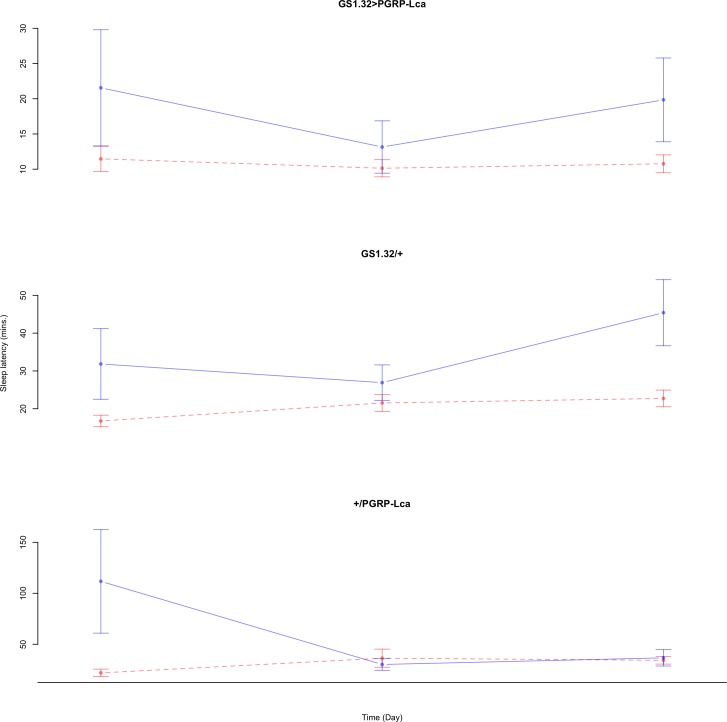 Figure 11