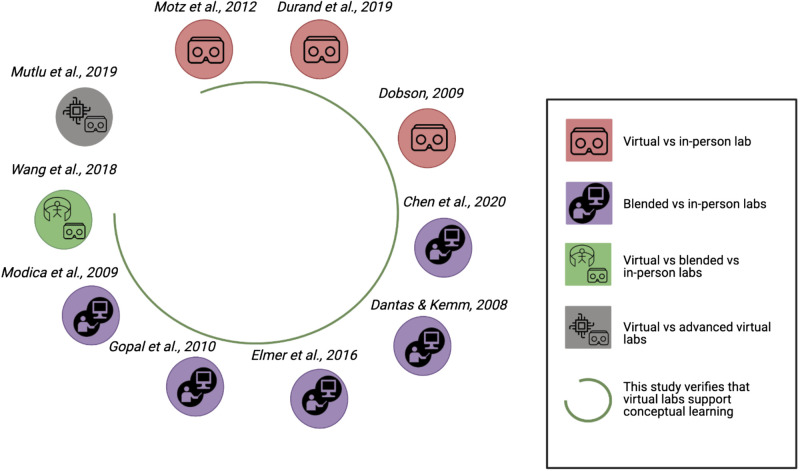 Figure 2.