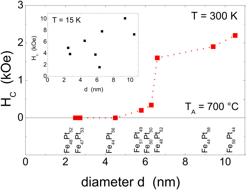 Figure 13