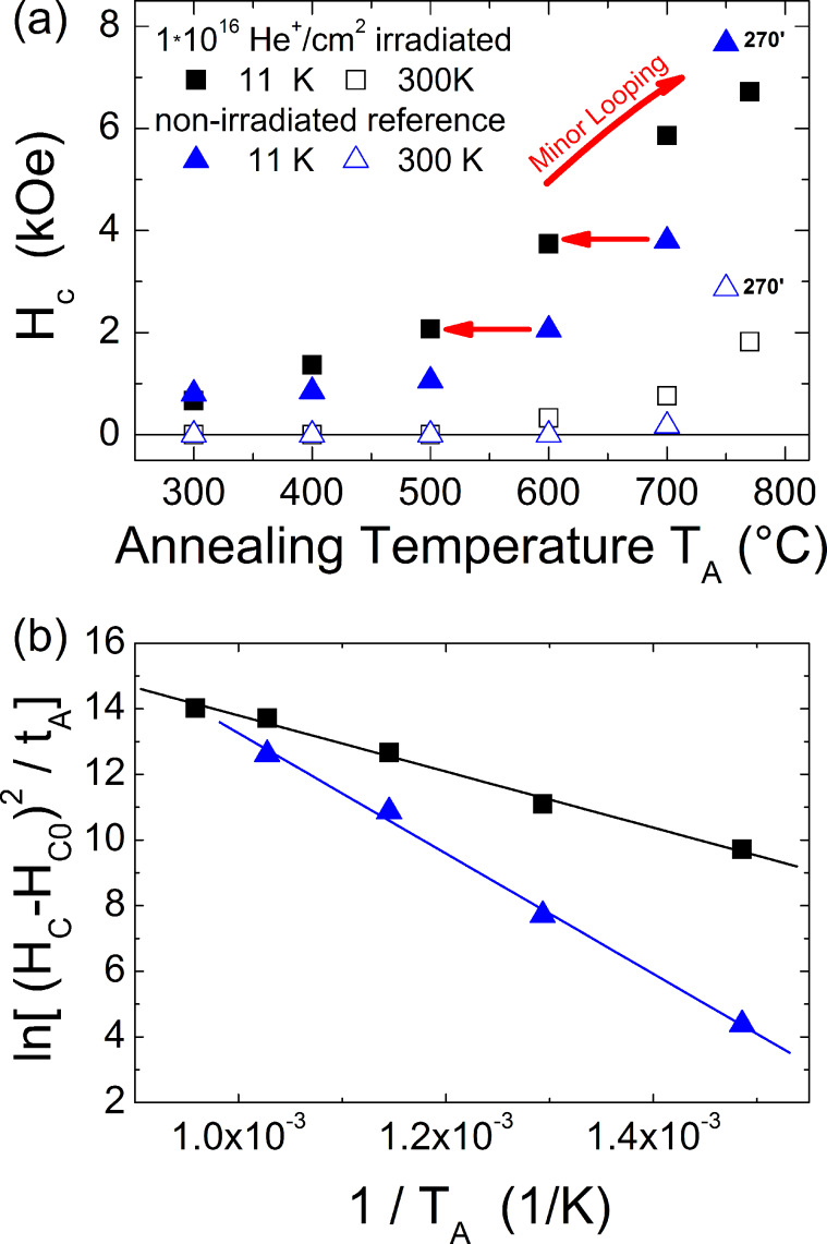 Figure 16