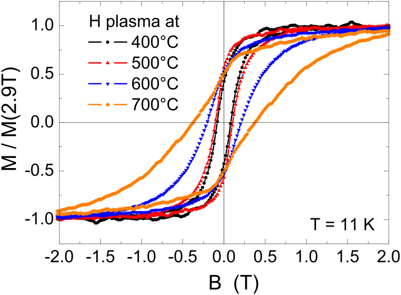 Figure 12