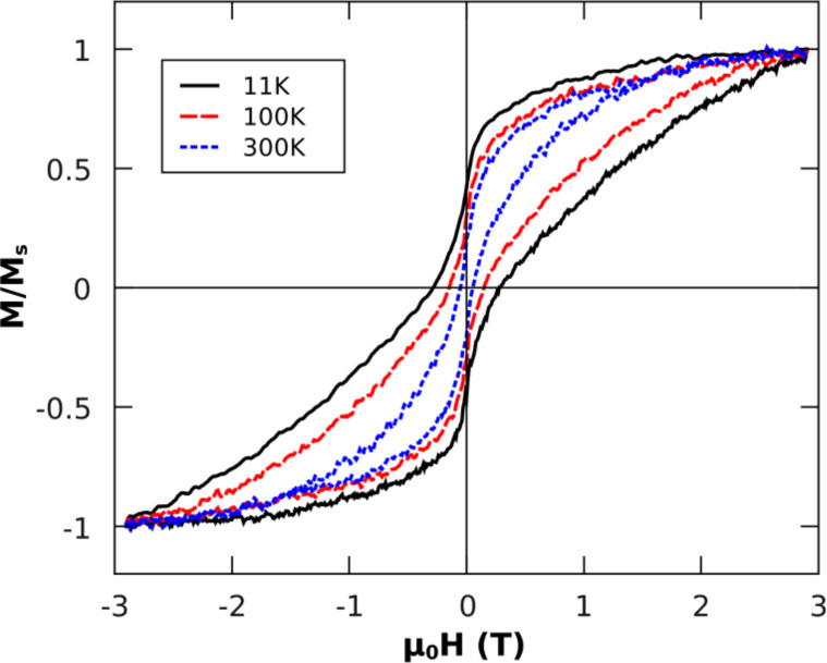 Figure 18