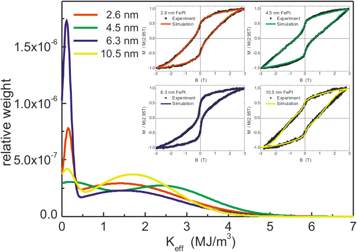 Figure 15