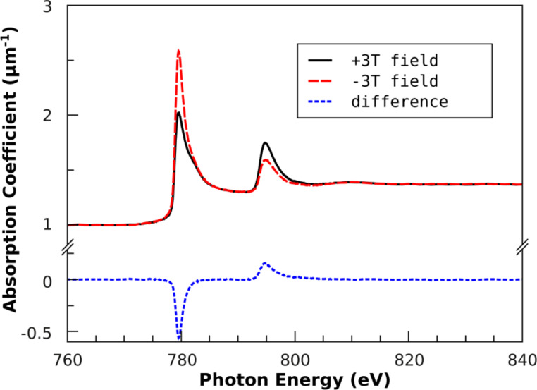 Figure 17