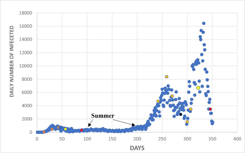 Fig. 11