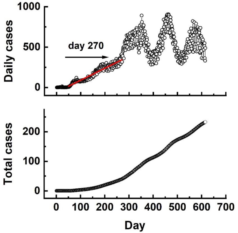 Fig. 2