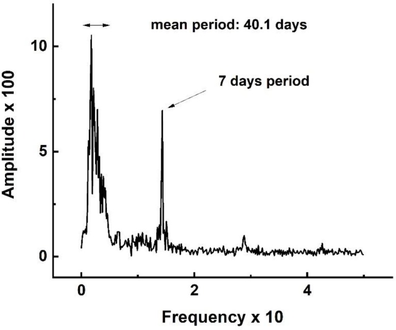 Fig. 7