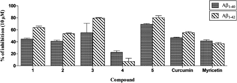 Fig. 6