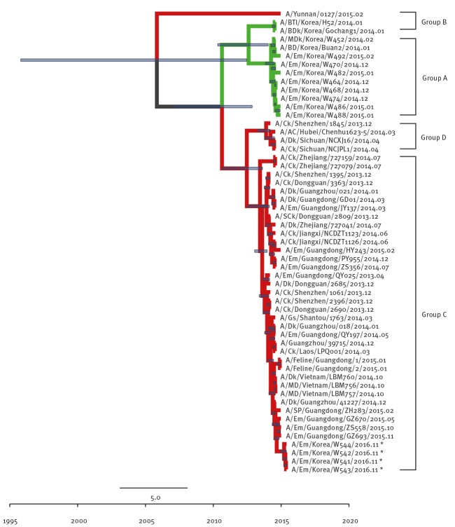 Figure 5