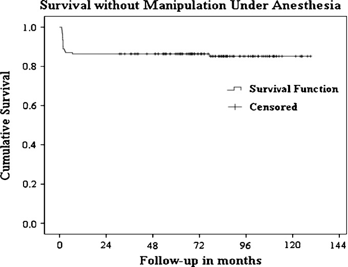 Fig. 4