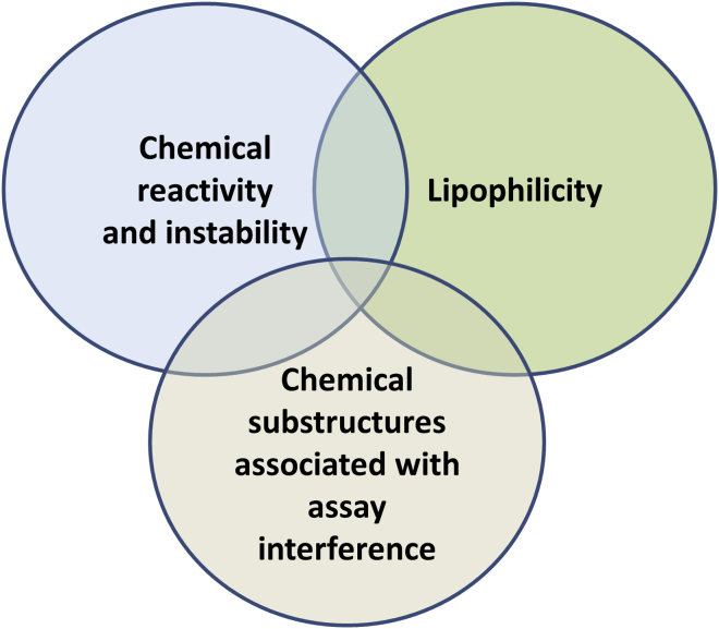 Figure 4