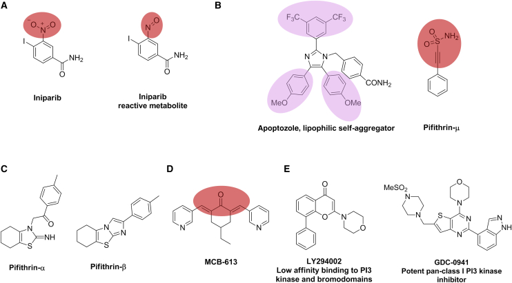 Figure 6