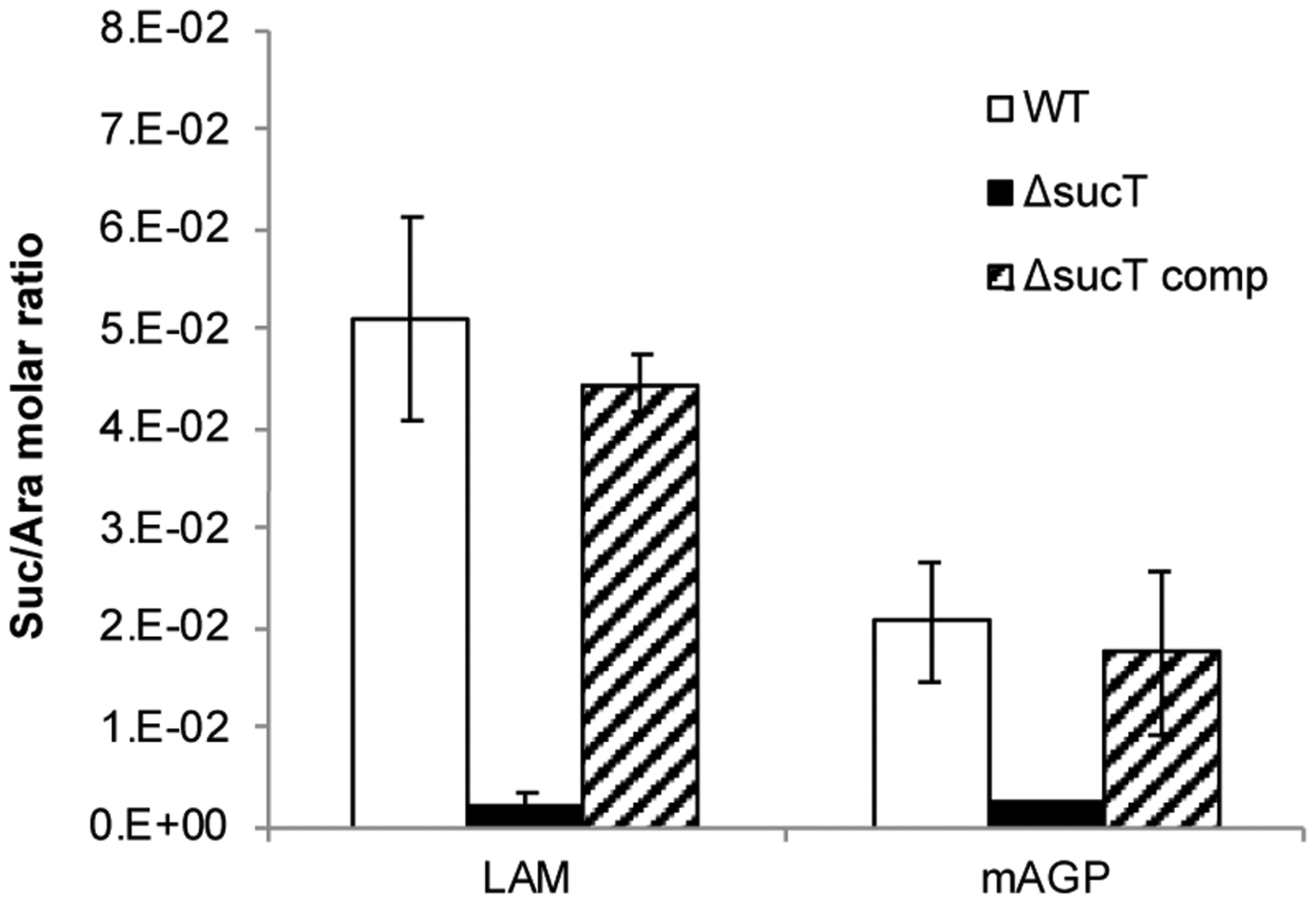 Figure 9: