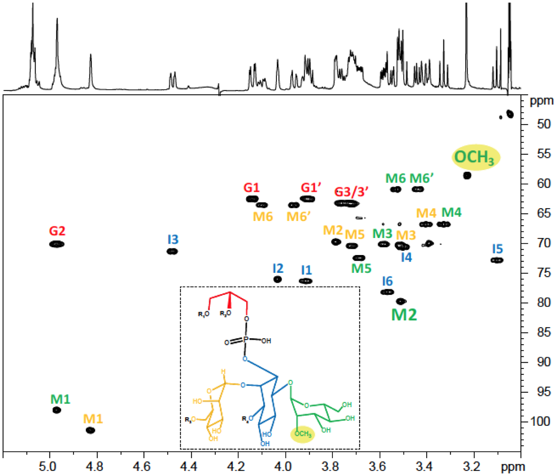 Figure 4: