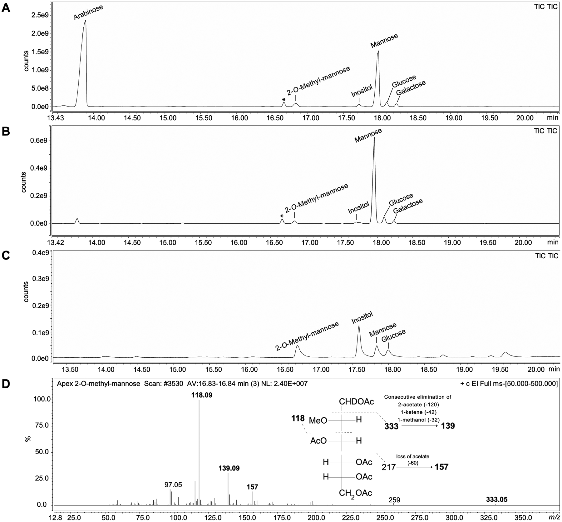 Figure 1: