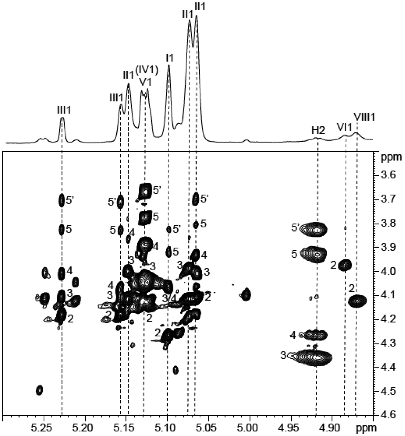 Figure 5: