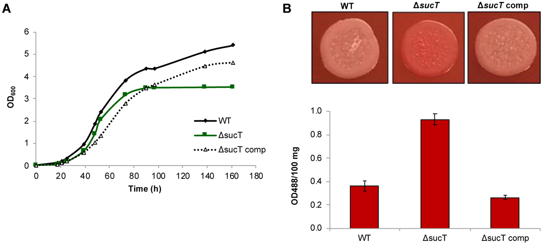 Figure 10: