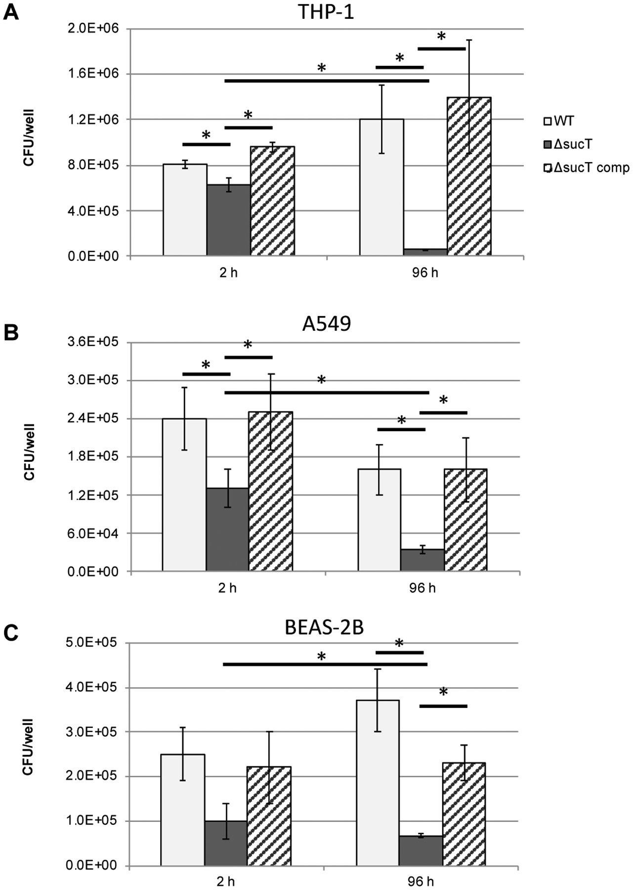 Figure 11: