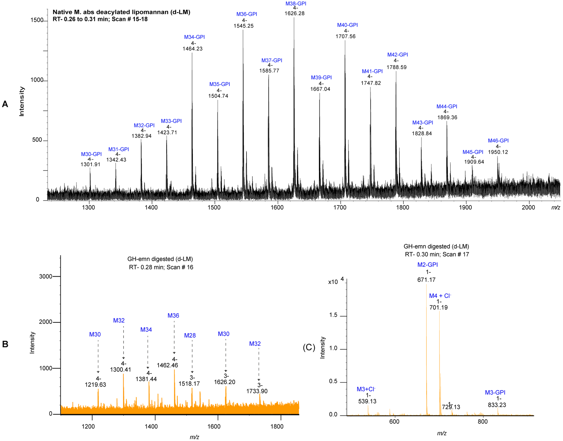 Figure 3: