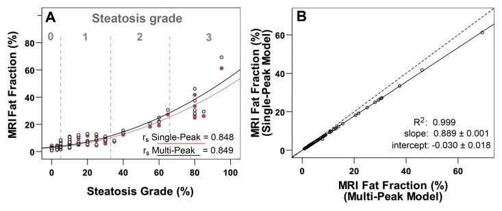 Figure 5: