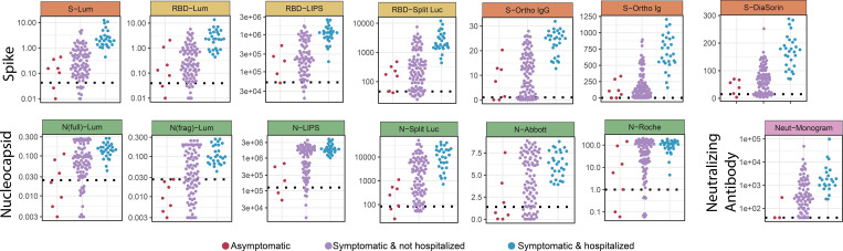 Figure 3: