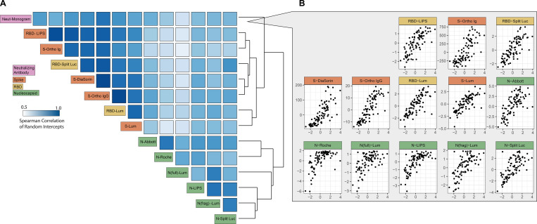 Figure 2: