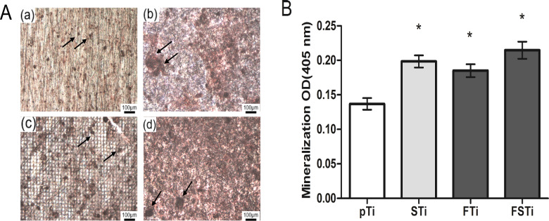 Figure 10.