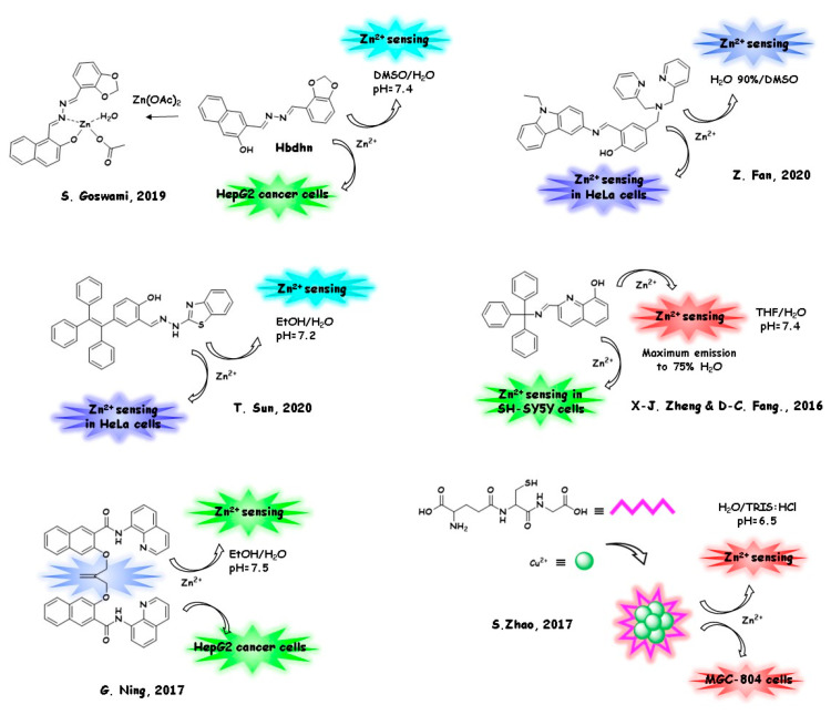 Figure 9