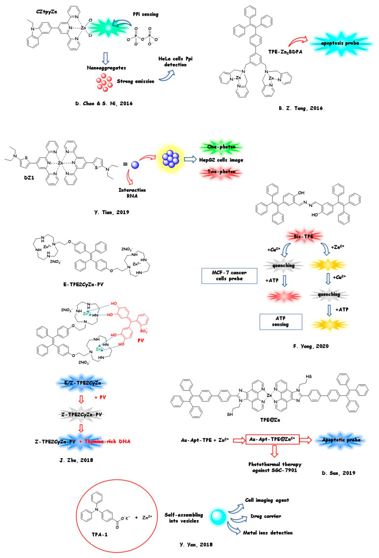 Figure 10