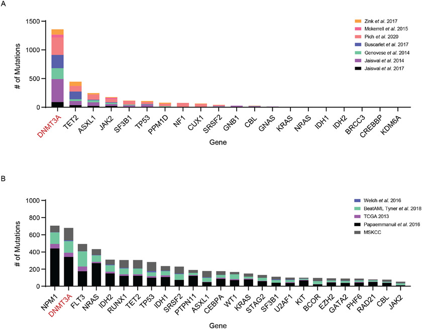 Extended Data Fig. 1