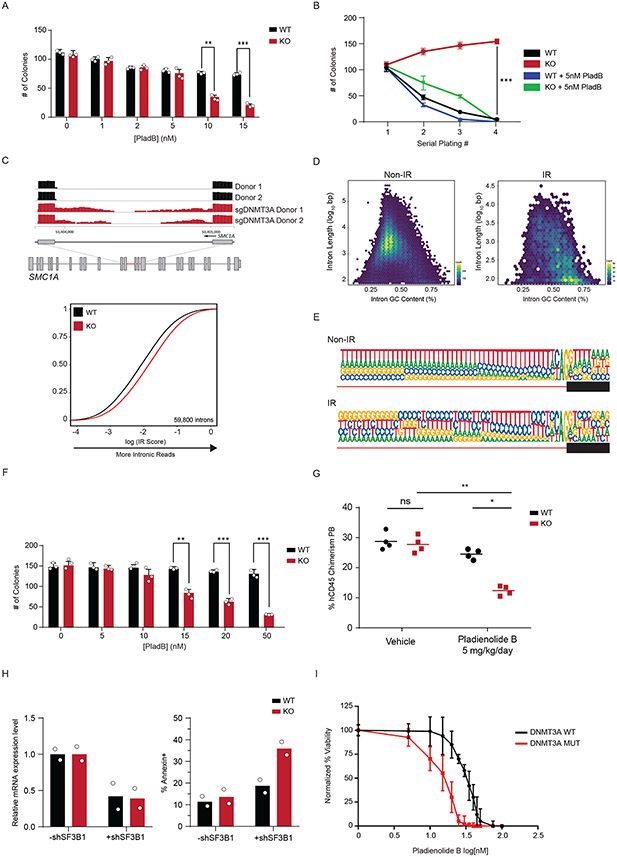 Figure 6: