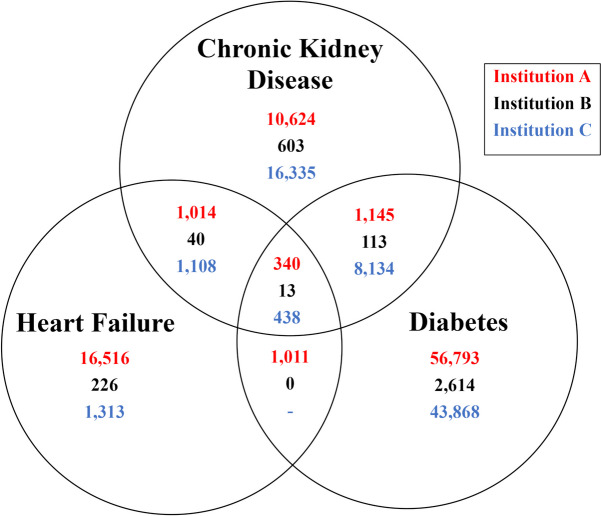 Fig. 4