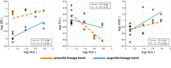 Figure 12