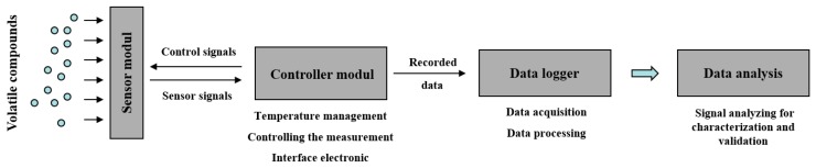 Figure 1.