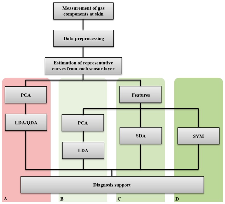 Figure 2.