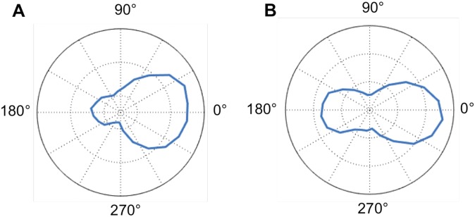 Fig. S3.