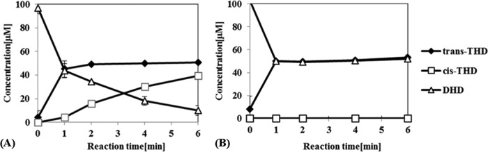 FIG 5