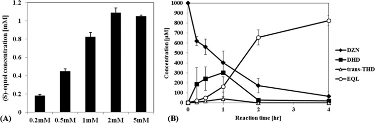 FIG 2