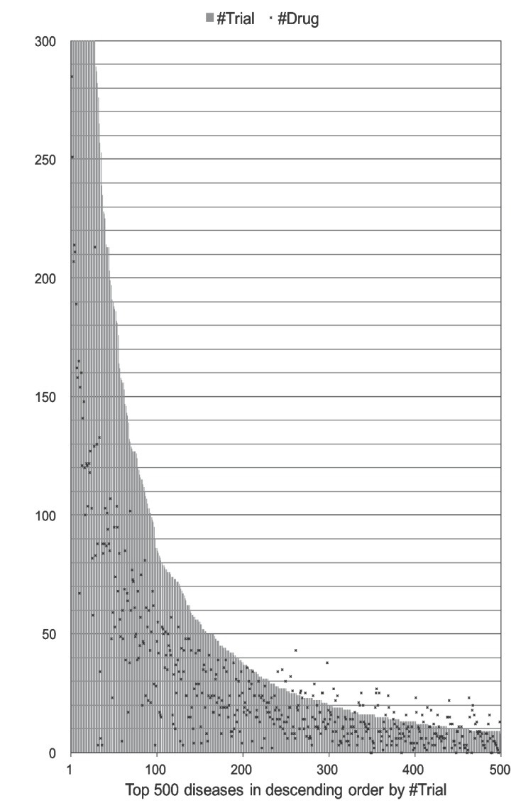 Fig. (2)