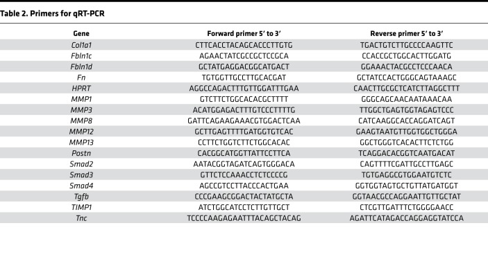 graphic file with name jciinsight-4-124529-g046.jpg