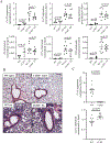 FIG 4: