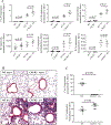 FIG 3:
