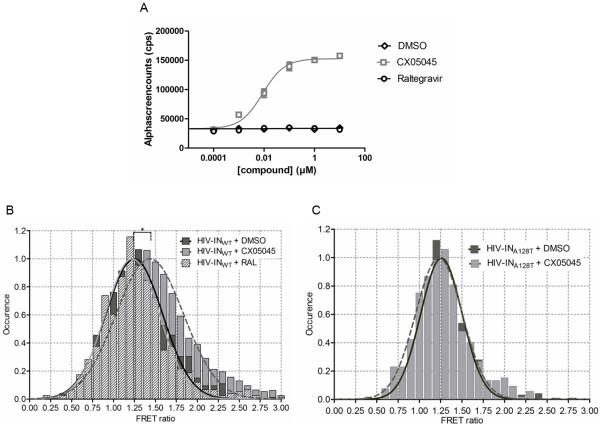 Figure 6