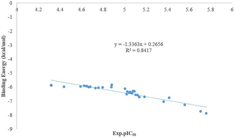 Figure 3.