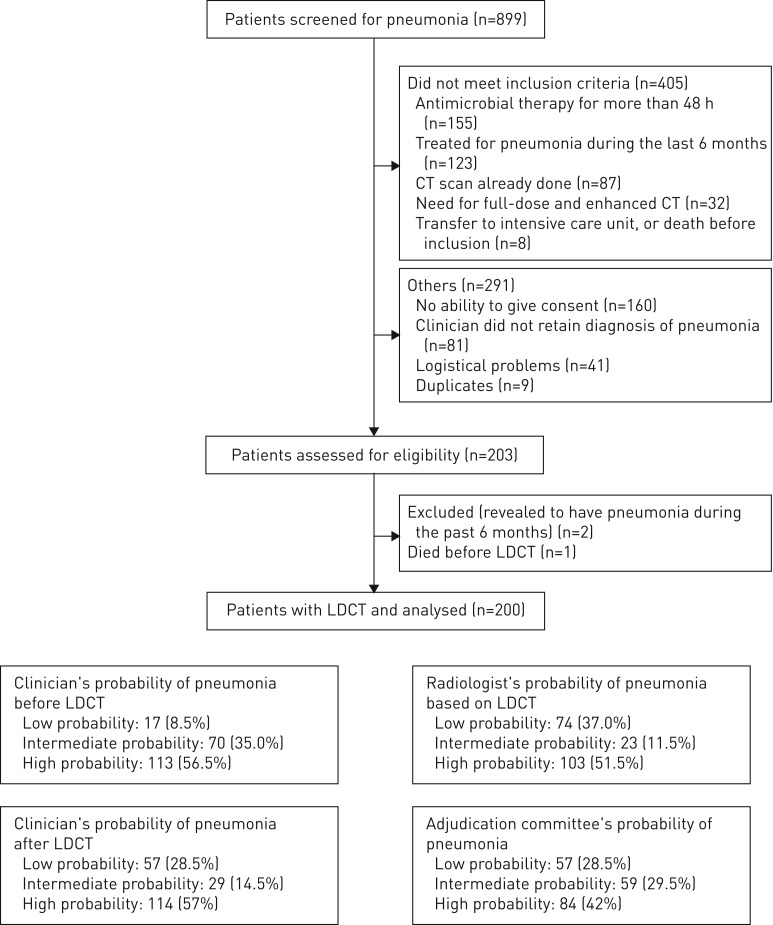 FIGURE 2