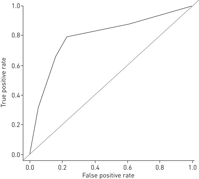 FIGURE 1